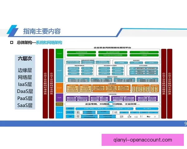 千亿级平台安全入口建设与防护策略全面解析