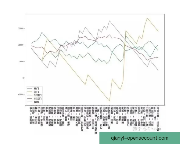 世界杯竞猜赔率波动解析 如何从赔率变化中预测比赛结果 世界杯竞猜赔率波动解析 如何从赔率变化中预测比赛结果