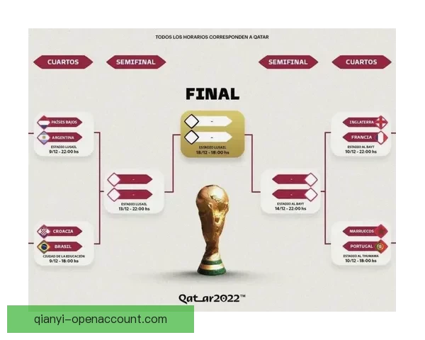 世界杯竞猜赔率深度解析与热门球队胜负走势全面分析