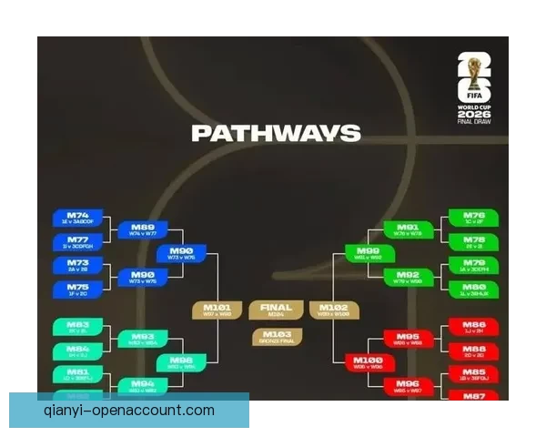 2026年世界杯完整赛程安排与各大赛事亮点全面解析