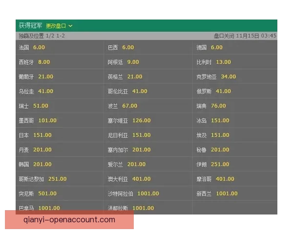 世界杯竞猜赔率深度分析与投注策略：如何利用数据提升投注胜率