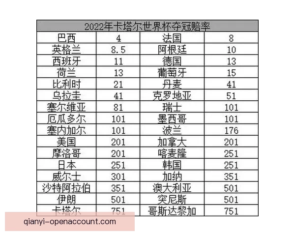 世界杯竞猜赔率深度解析与热门球队胜负走势全面分析