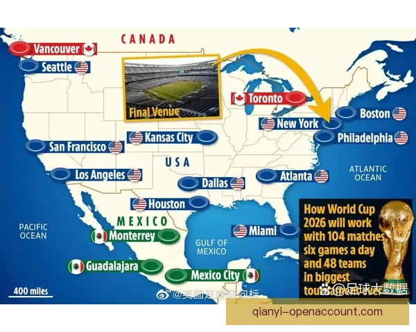 美加墨世界杯买球热潮分析：投注趋势与市场前景解读