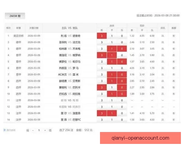 世界杯竞猜赔率深度解析与热门球队胜负走势全面分析
