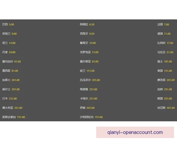 世界杯竞猜赔率深度解析与热门球队胜负走势全面分析