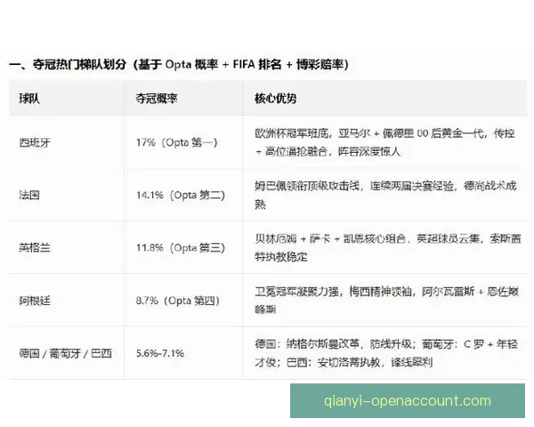 美加墨世界杯赛程预测与球队实力全面解析