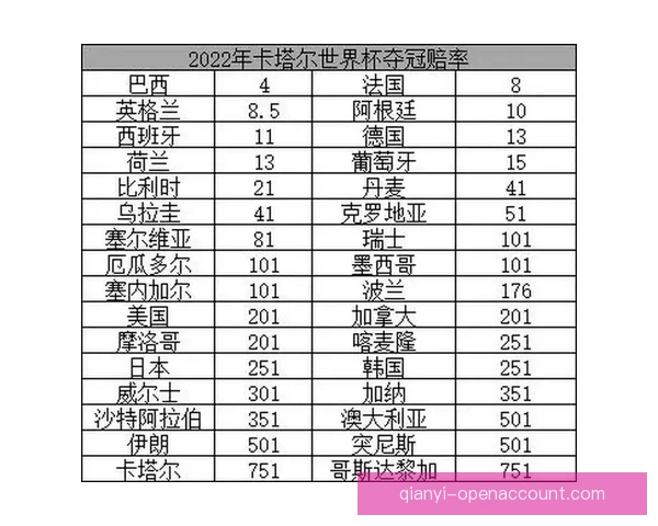 世界杯竞猜赔率深度分析与趋势预测 揭示赢面最大的投注机会