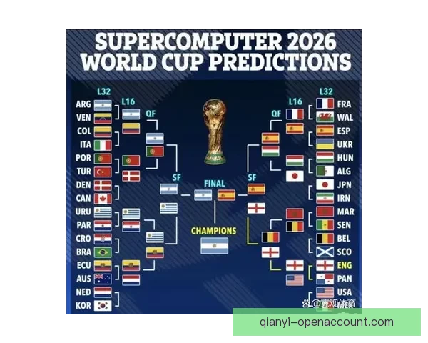 2026年世界杯球队名单预测分析及各大强队备战情况揭秘 2026年世界杯球队名单预测分析及各大强队备战情况揭秘