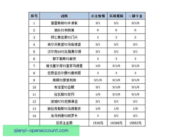 体育竞猜赔率分析与趋势预测:如何解读赔率变动及其对投注策略的影响 体育竞猜赔率分析与趋势预测:如何解读赔率变动及其对投注策略的影响