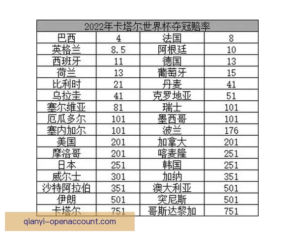 世界杯竞猜赔率平台全新上线助你预测赛事走势赢取大奖 世界杯竞猜赔率平台全新上线助你预测赛事走势赢取大奖