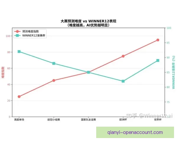 2026世界杯竞猜游戏全攻略 快来挑战你的足球预测智慧