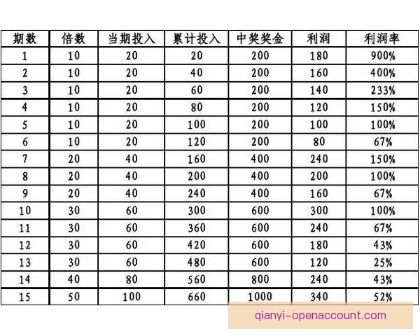 足球竞猜投注策略与技巧全面解析 提升预测准确率与投注回报的有效方法